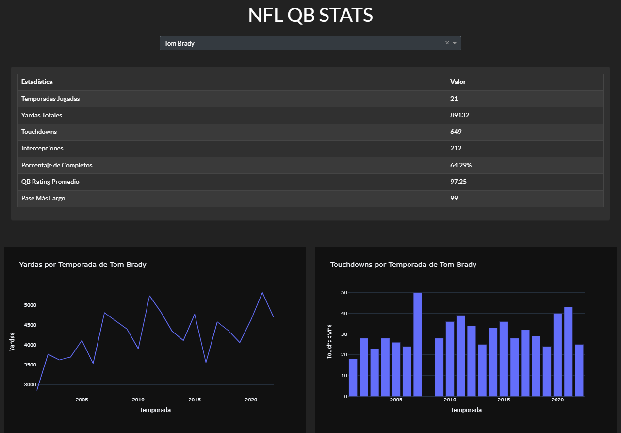 NFL QB STATS